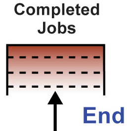 Completed Jobs icon