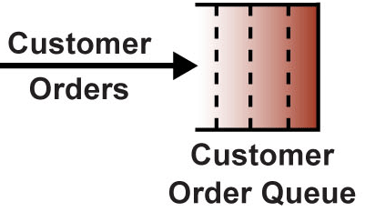 Order Queue icon