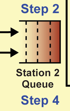 Station 2 Queue icon